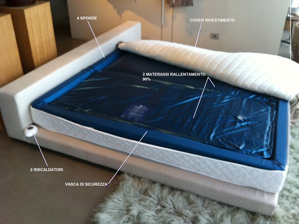 materasso ad acqua prezzo - 28 images - awesome materasso ad acqua ... materasso ad acqua prezzo - 28 images - awesome materasso ad acqua ...